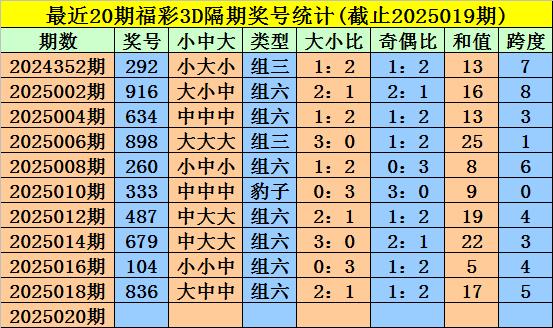 福彩3d试机号后后专家预测，揭秘数字背后的奥秘