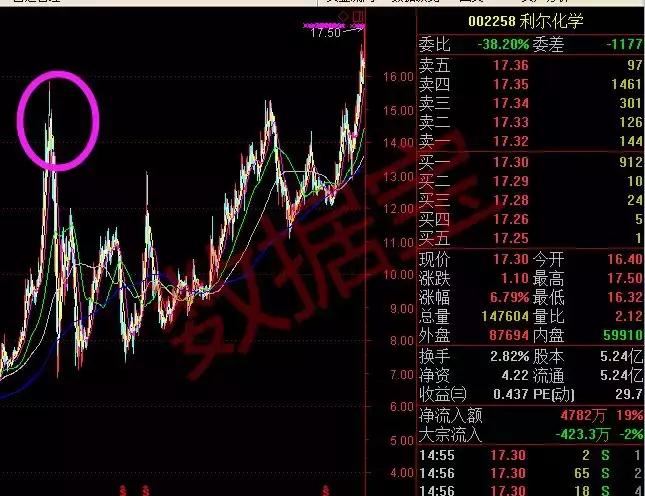 探秘利尔化学股票历史行情，从波动中寻找投资智慧