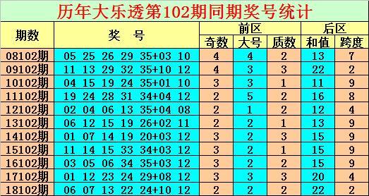 福彩36选7，揭秘开奖走势图与和值走势图背后的奥秘