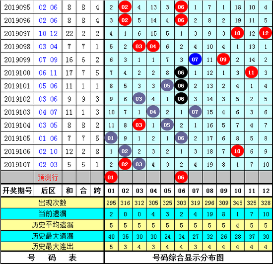 今晚河南22选5，一场数字与幸运的奇妙碰撞