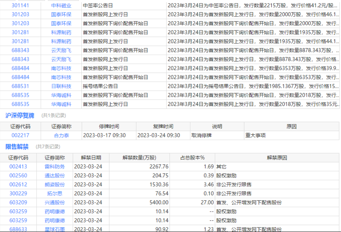 七星彩历史开奖结果查询，彩经网深度解析与趋势探讨