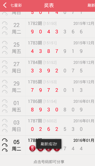 2013年七星彩，年度开奖号码回顾与解析