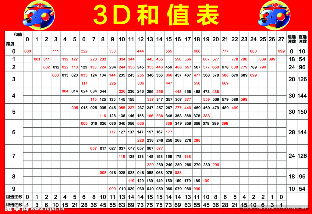 今日3D彩票和值预测，揭秘数字背后的奥秘