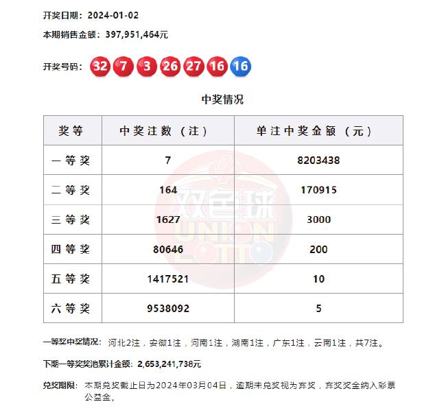 双色球历史