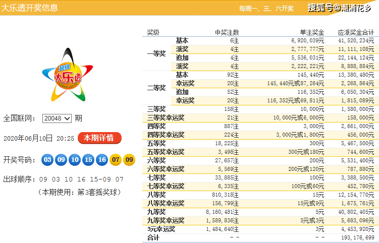 大乐透统计数据，揭秘彩票背后的数字秘密