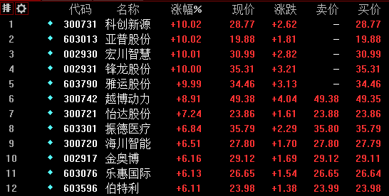 排列三试机号