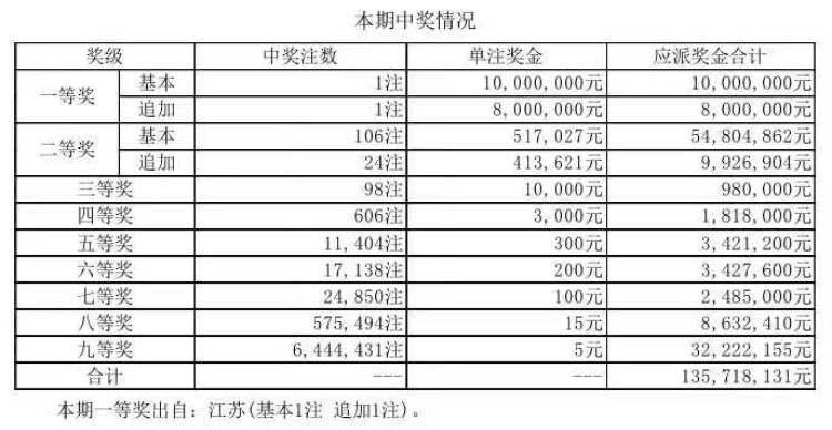 探索体彩大乐透