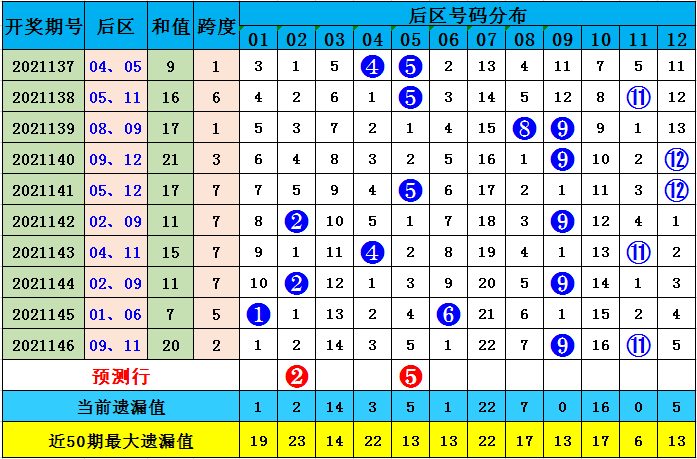浙江体彩6+1走势综合分析，揭秘数字背后的奥秘