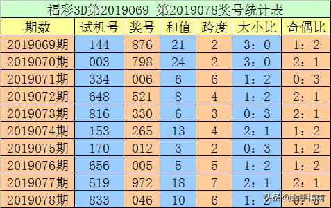 3D直选一注，天天中奖的秘密，今天你买几号？