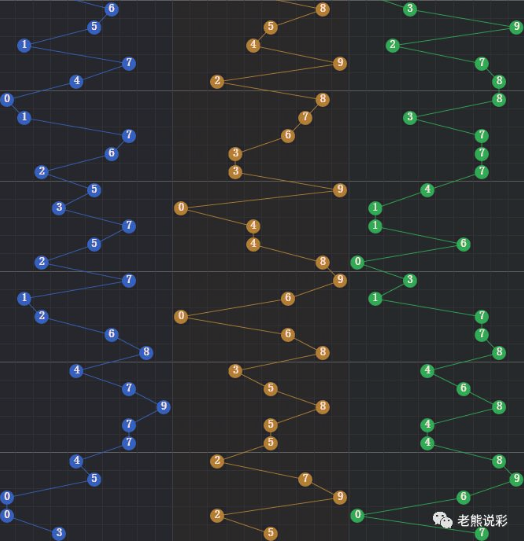 福彩3D近3000期开奖结果深度分析，趋势、规律与策略