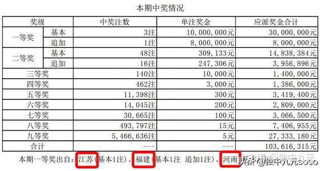 号码规律探索