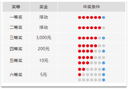 探索双色球基本走势图大图，揭秘彩票背后的数字奥秘