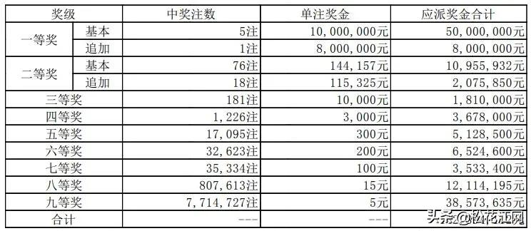 今晚排列三开奖结果揭晓，揭秘数字背后的奥秘与期待