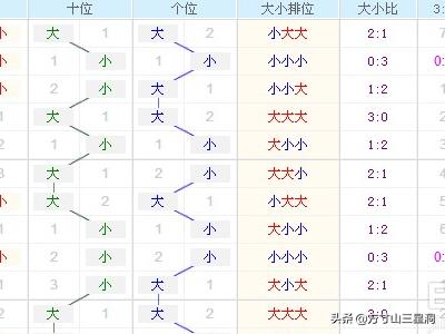 3D基本走势图带连线图，解析最近200期的奥秘