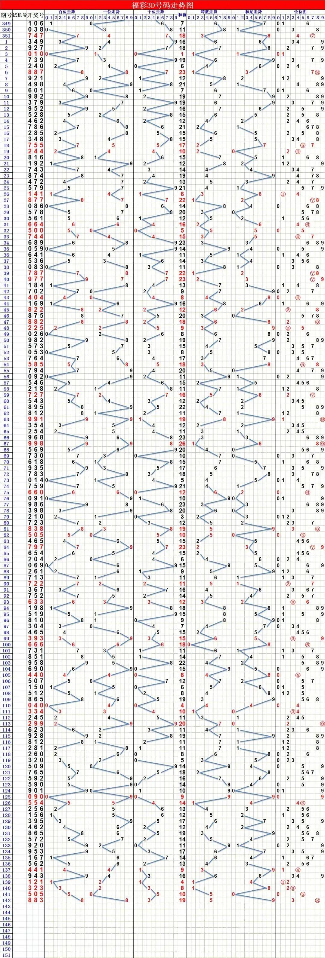 数字背后奥秘