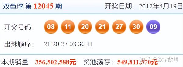 双色球历史开奖号码