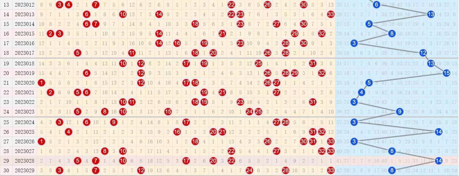 探索双色球最新五十期走势图，揭秘数字背后的奥秘
