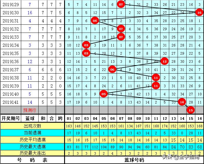 探索双色球蓝球定位遗漏走势图的奥秘