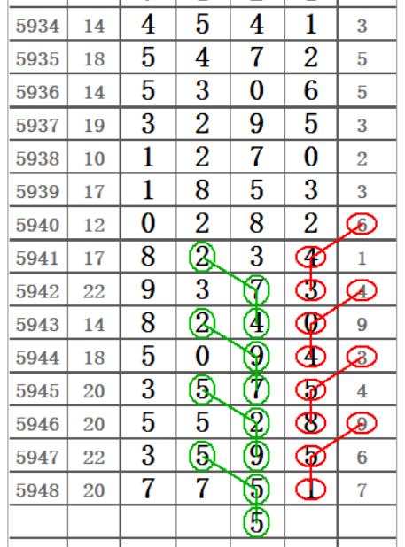 排列五今日，数字游戏的魅力与策略