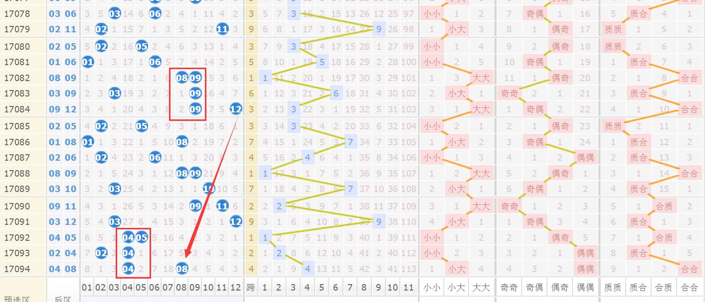 探索大乐透前后30走势图，解锁数字背后的秘密