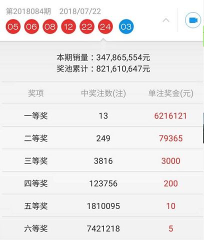 彩票投注智慧