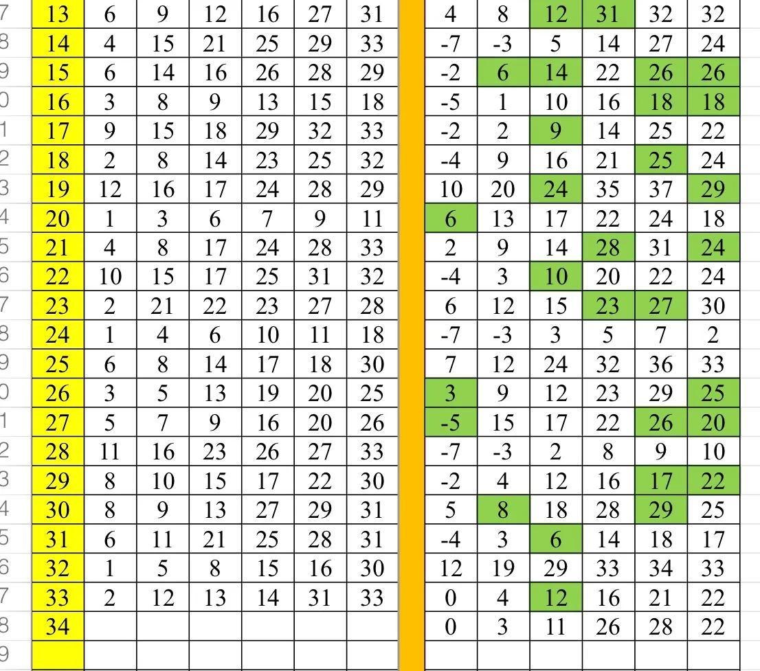 揭秘双色球33期，数字背后的奥秘与期待