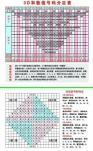 试机号3D