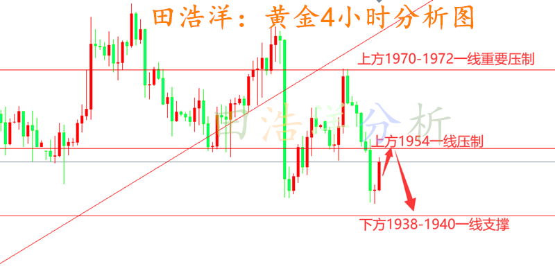 走势图与策略分析
