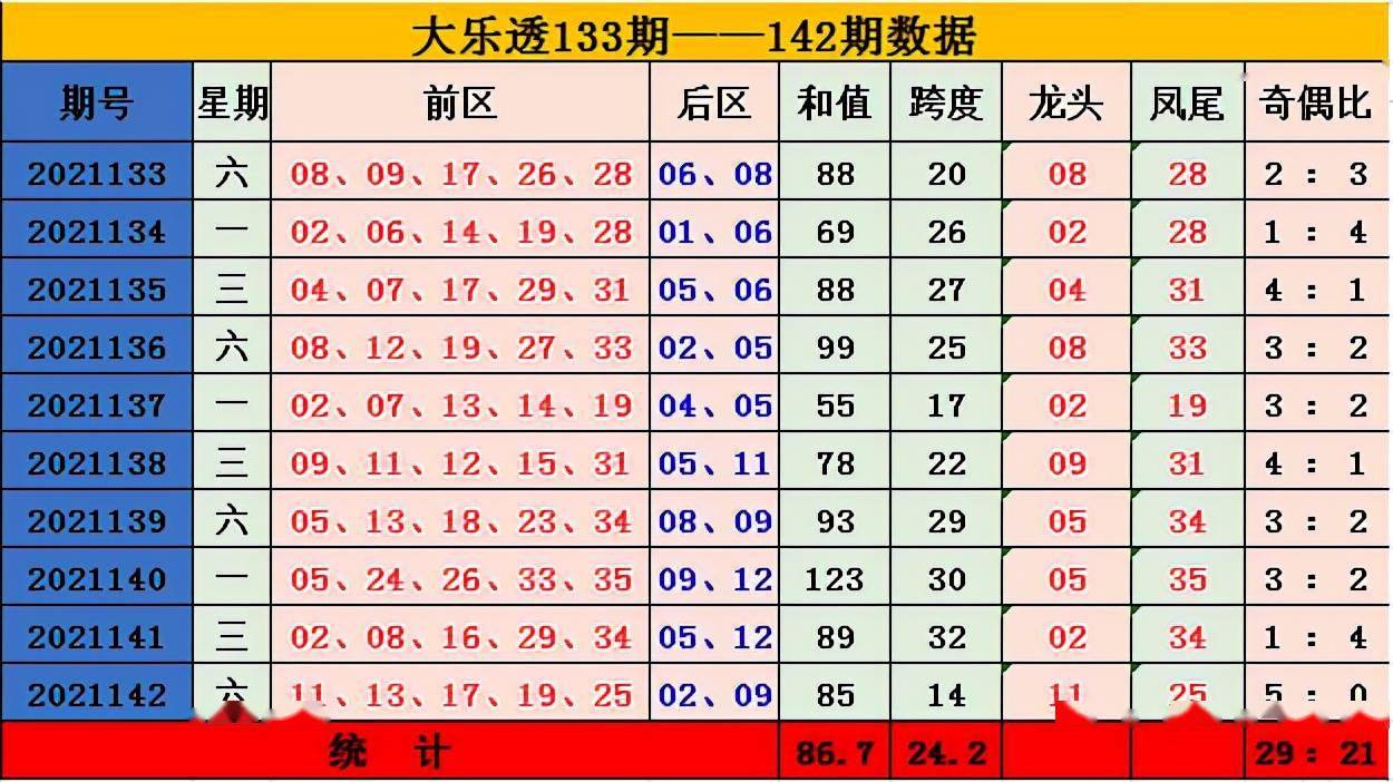 南方双彩大乐透，解析基本走势，洞悉中奖奥秘