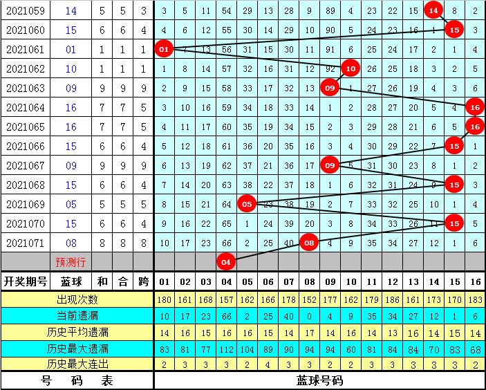 探索红球尾数分布图，新浪彩票的数字奥秘