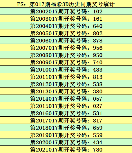 3D今晚直选预测，一注1的智慧与策略
