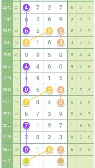 今晚的七星彩，揭秘数字背后的幸运与期待