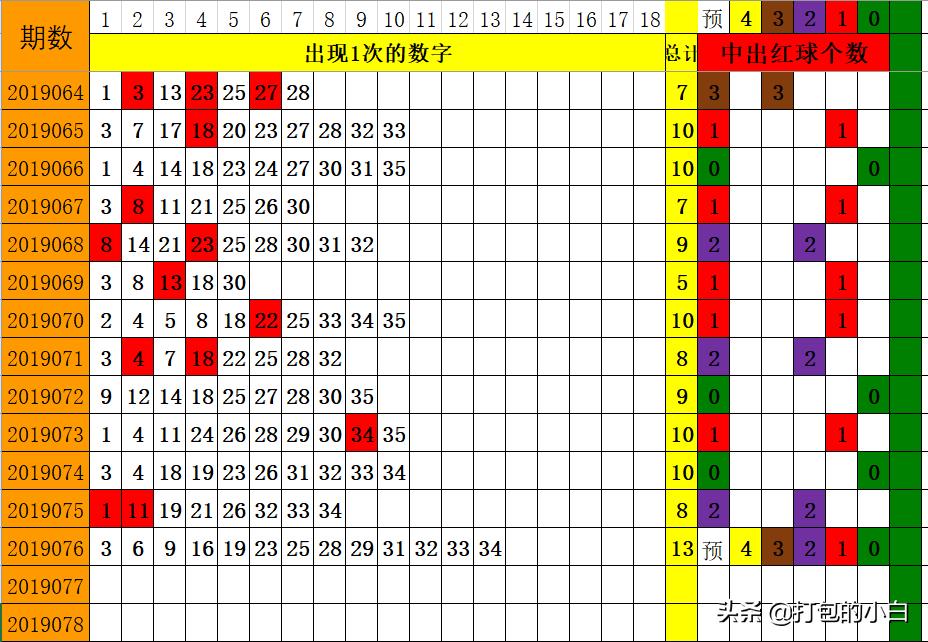 大乐透分析图表，解锁数字背后的秘密