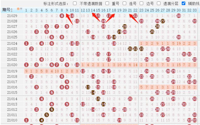 探索数字的魔法，双色球、基本综合走势图表与快乐8的奇妙世界