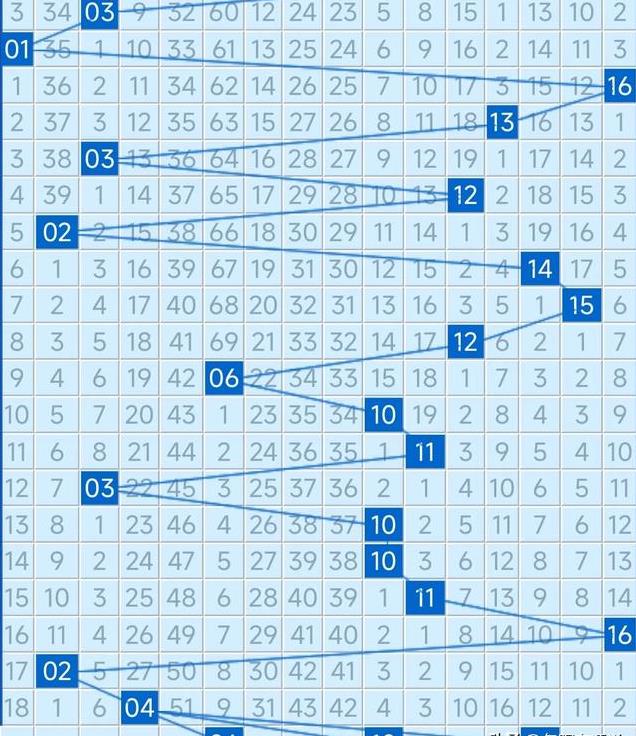 探索双色球200期分布图，揭秘数字背后的奥秘