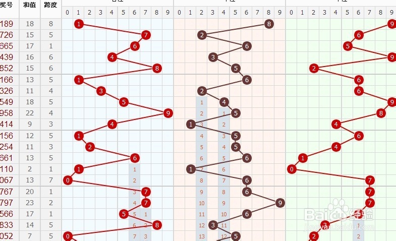 排列三走势图，彩乐彩网上的数字游戏与理性分析