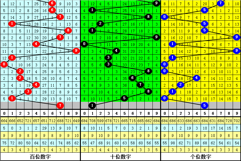 3D摆球顺序彩经网5000期更新，揭秘数字背后的奥秘与趋势