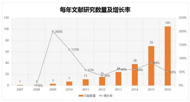 3D开奖结果走势图带连线，专业版解析与深度分析