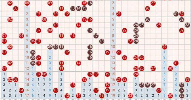 双色球149期