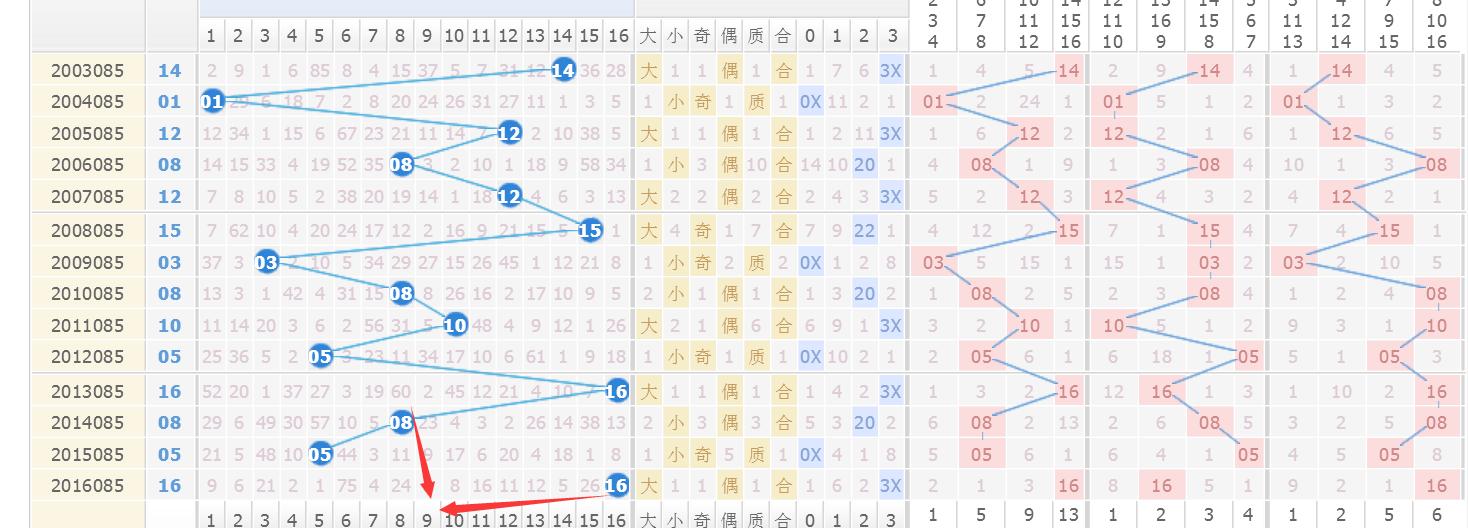 近十期双色球走势图，解码数字背后的奥秘