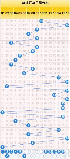 探索双色球红球开奖走势，最新查询与分析