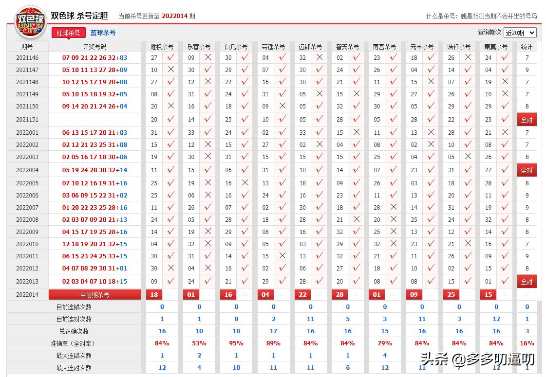 探索双色球360一注的奇妙之旅