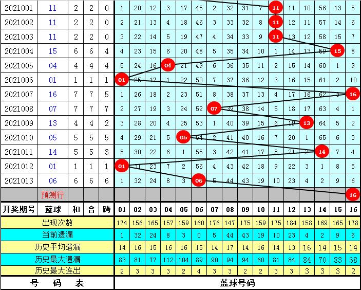 探索双色球红球奇偶走势，数据背后的秘密