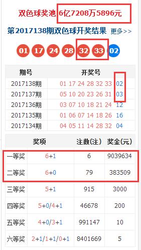 探索双色球，解析开奖结果走势图与中奖策略
