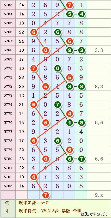 乐彩网数字游戏