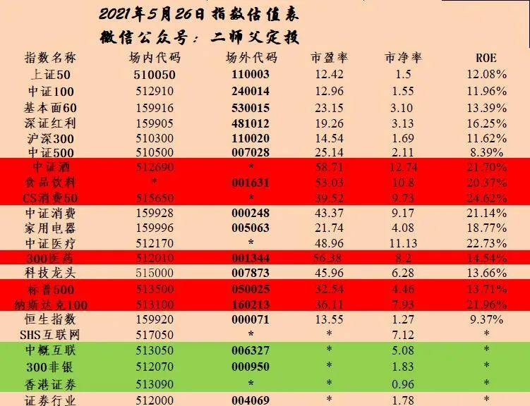 揭秘双色球26注必中6红组合图表，理性与概率的较量