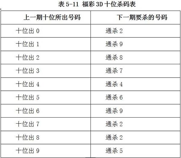 福彩3D最新杀号方法与技巧，揭秘中奖秘籍