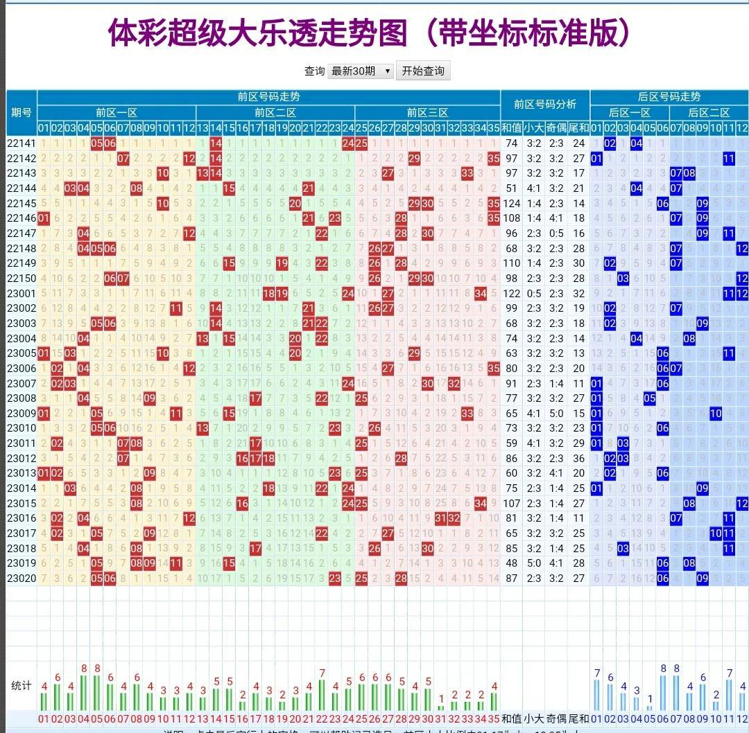 探索双色球星期二走势，神州网上的数字奥秘