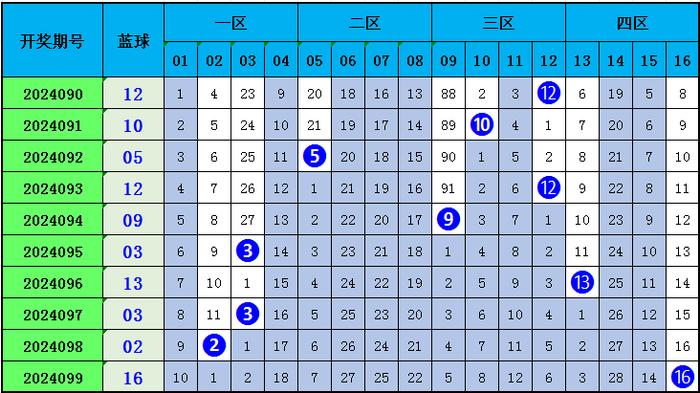 探索双色球七分区走势图，新浪网上的数字奥秘