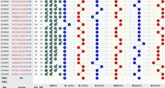 今日双色球彩票开奖号码，揭秘幸运背后的数字奥秘